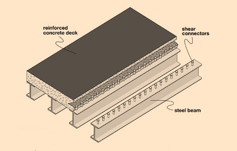 Material Preparation
